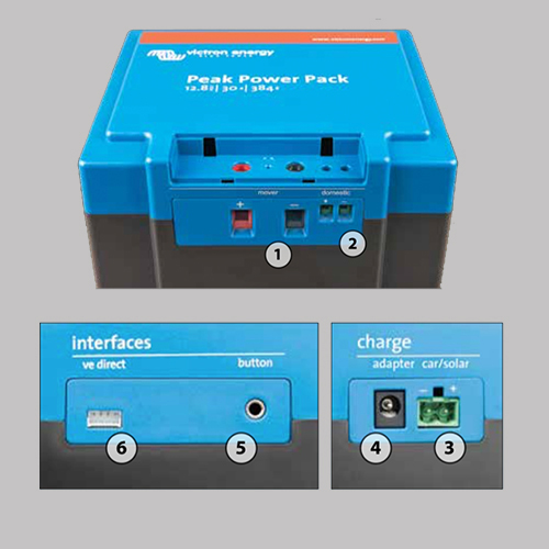 VICTRON PPP Power Pack Lithium 12V 40AH Akku Rangierhilfe Caravan