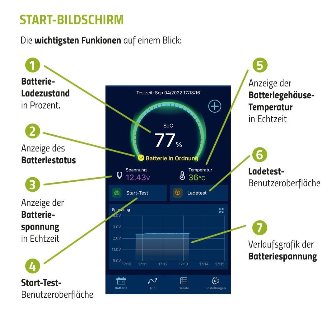 batterieanzeige batterieanzeige