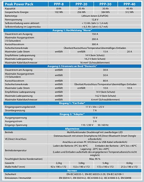 VICTRON PPP Power Pack Lithium 12V 40AH Akku Rangierhilfe Caravan